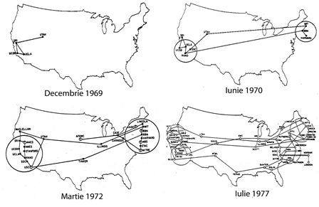 arpanet